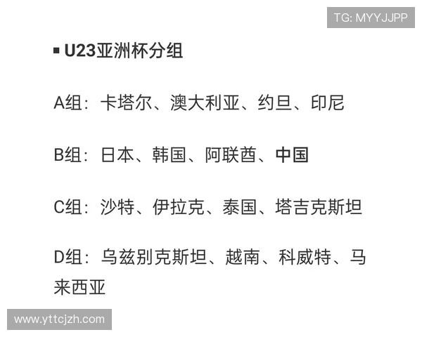 中国与伊拉克澳大利亚泰国同组 U23亚洲杯小组赛分组结果出炉 中国与伊拉克澳大利亚泰国同组 U23亚洲杯小组赛分组结果出炉